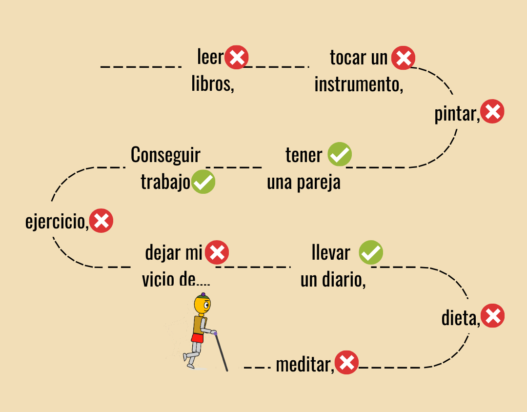 Un camino de intentos: leer, tocar un instrumento, pintar, ejercicio, dieta, meditar… algunos logrados y muchos abandonados